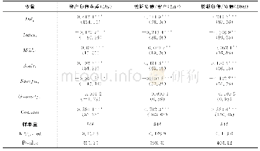 表7 政府隐性担保对信贷资金分布差异的回归结果