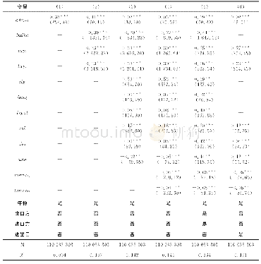 表9 考虑内生性问题后回归结果：滞后一期结果