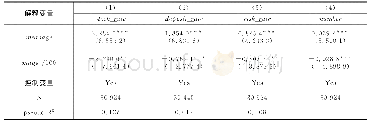表1 2 稳健性检验（将户主年龄更换为家庭成员的平均年龄）