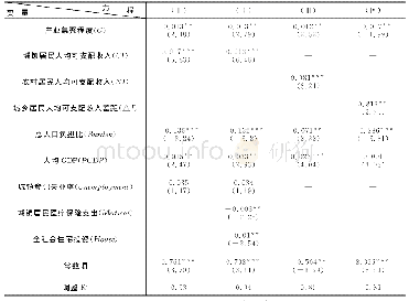 《表3 普通面板模型回归结果》