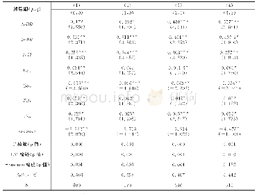 《表2 基础研究、应用研究对工业TFP影响的基本回归结果》