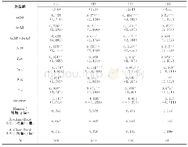 《表5 基础研究、应用研究对工业TFP影响的系统GMM估计结果》