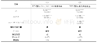 《表4 房产税影响生育率的作用时效（2010-2014)》