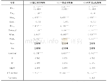 《表4 内生性检验结果：稳定型机构投资者退出威胁能够抑制国有企业过度投资吗》