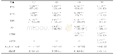 《表2 关联企业的出口经验对企业出口市场扩张的影响效应》