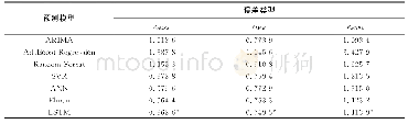 表2 非组合模型向前三步的预测结果