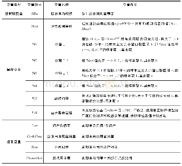 《表1 变量定义：管理层迎合分析师预测对股票回购行为的影响研究》