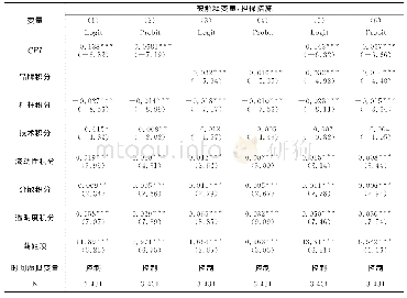 表4 担保提供概率稳健标准误实证结果