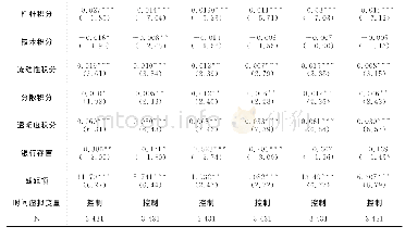 《表5 担保提供概率增加变量后的实证结果》