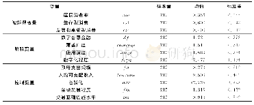 表1 变量描述性统计：数字普惠金融的居民消费水平提升和结构优化效应研究