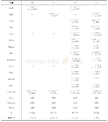 表5 更换避税程度变量的回归结果（DDBTD)