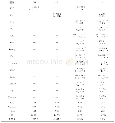 表6 安慰剂对照测试（BTD)