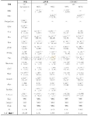 《表7 Heckman和PSM-DID检验》