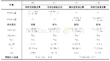 《表7 改变企业避税测量后的分组检验结果》