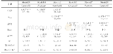 表9 替代变量回归系数表
