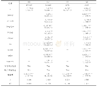 《表3 文明城市当选对城市经济增长的作用》