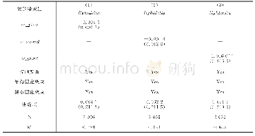 《表9 稳健性结果：更改被解释变量为灯光GDP变化率》