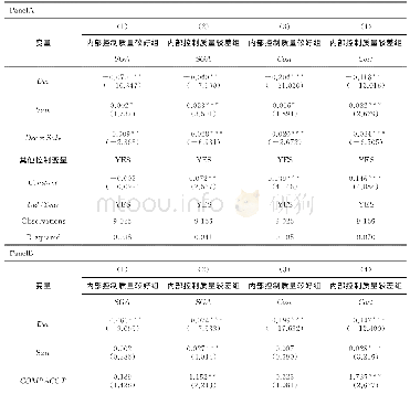 《表4 会计信息可比性、内部控制与成本粘性》