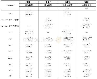 表1 0 分所有权性质情况下模型1与模型2的回归结果