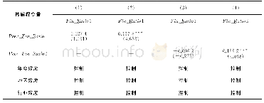 《表5 企业规模与同群效应的检验结果》