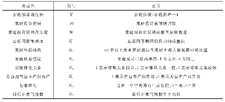 表1 变量说明表：家庭超常规杠杆的双重传染研究——情绪传染的中介