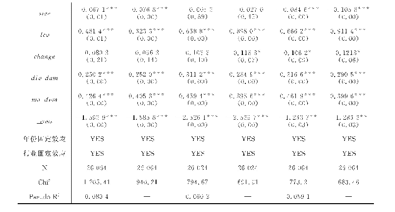 《表9 资产剥离经验、雇员规模、经济政策不确定性与国有企业资产剥离》