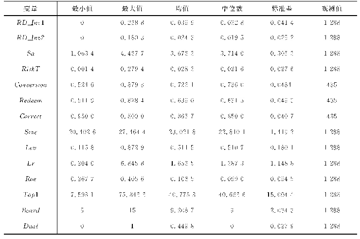 《表3 相关变量的描述性统计》