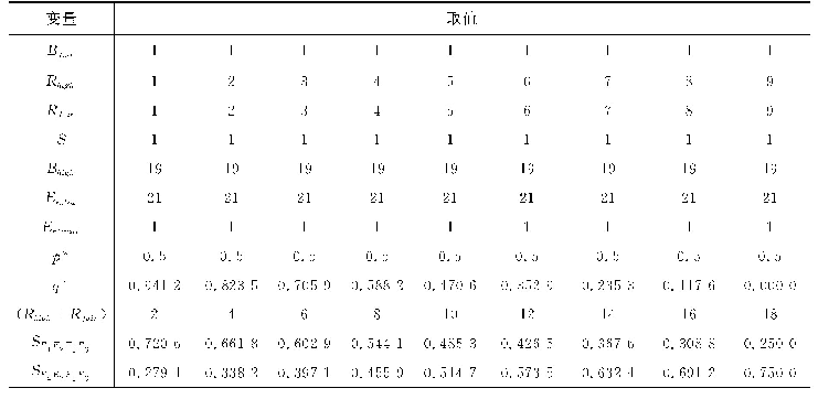 表3（Rhigh+Rfair）增加时，SE1E2E5E3与SE4E2E5E3变化趋势