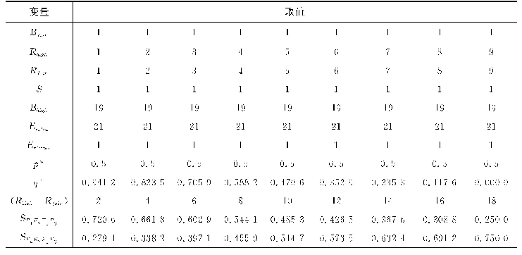 《表3（Rhigh+Rfair）增加时，SE1E2E5E3与SE4E2E5E3变化趋势》