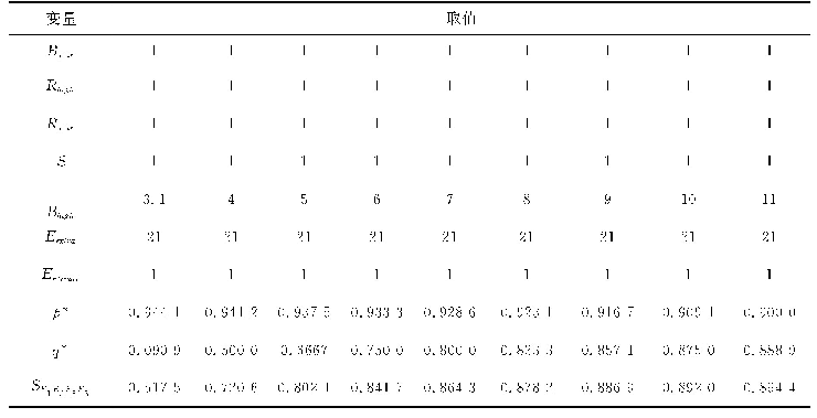 表4 Bhigh增加，的变化趋势