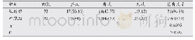 《表1 对比两组患者的临床疗效对比[n (%) ]》