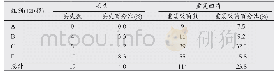 《表1 车针丢失数及车针重复灭菌率》
