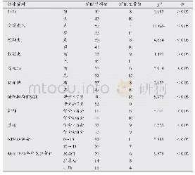 《表1 脑卒中后睡眠障碍发生的单因素分析 (n)》