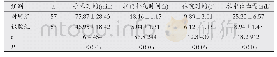 《表1 两组患者临床指标情况对比》
