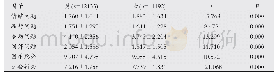 《表2 不同性别间SDQ (父母版) 各因子得分比较 (±s)》