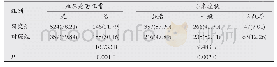 《表1 规范化管理与传统管理血压控制情况对比[n (%) ]》