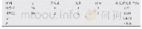 《表3 两组患者并发症发生率比较 (n)》