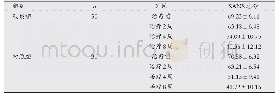 《表1 两组患者治疗前后SANS的总分对比 (±s, 分)》