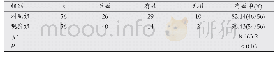 《表1 两组患者治疗效果比较 (n)》