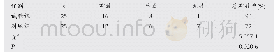 《表1 两组患者临床治疗效果对比 (n)》