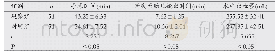 《表3 两组术中情况对比 (±s)》