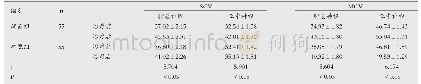 《表2 两组患者治疗前后MCV、SCV比较 (±s, m/s)》