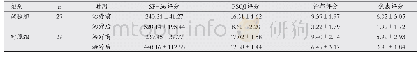 表3 两组患者生活质量评分比较 (±s, 分)