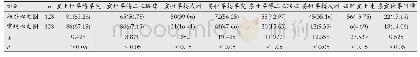 表1 两种检查方法检测结果比较[n (%) ]