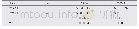《表1 两组生活质量评分比较 (±s, 分)》