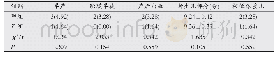 《表2 两组分娩结局比较[n (%) ]》