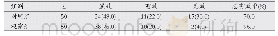 《表1 两组治疗后临床疗效比较[n (%) ]》