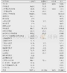 《表1 2015-2018年高邮市AEFI疫苗分布和分类[n(%)]》