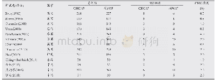 《表1 纳入文献基本资料：氯己定醇皮肤消毒对外科手术部位感染预防效果的荟萃分析》