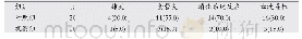 《表2 两组患者不良反应发生率比较[n(%)]》